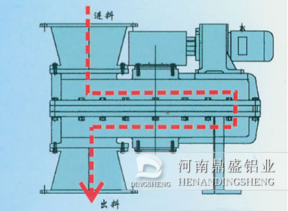 DS-SPS雙盤(pán)鎖氣喂料機(jī)